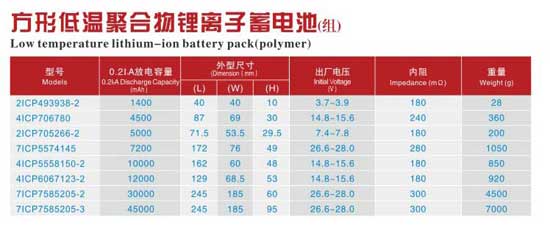 方型低溫聚合物鋰離子蓄電池