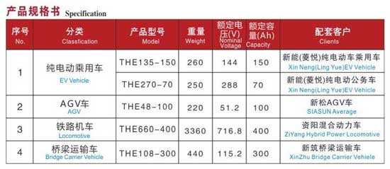 特種車(chē)用磷酸鐵鋰電源系統(tǒng)