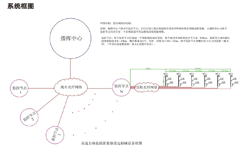 高頻喇叭系統(tǒng)