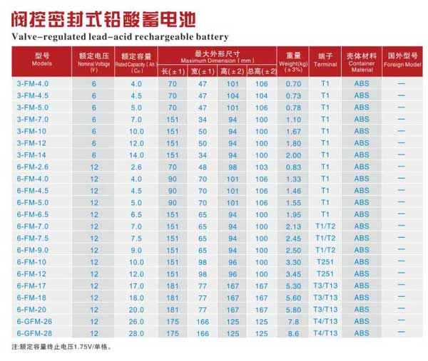 閥控密封式鉛酸蓄電池