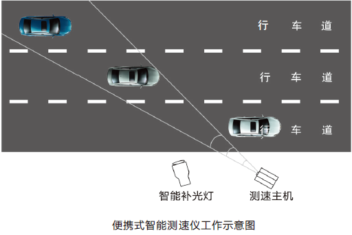 GZC250便攜式智能測(cè)速儀