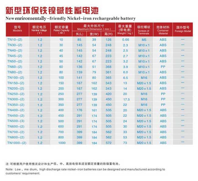 新型環(huán)保鐵鎳堿性蓄電池