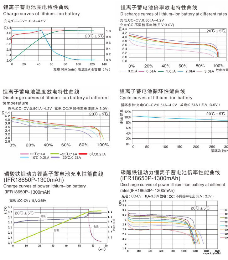 鋰離子蓄電池