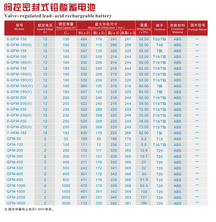 閥控密封式鉛酸蓄電池