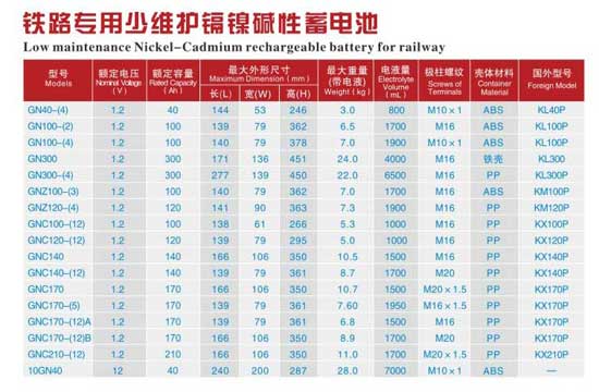 鐵路專用少維護(hù)鎘鎳堿性蓄電池