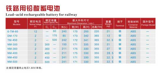 鐵路用鉛酸蓄電池參數(shù)表