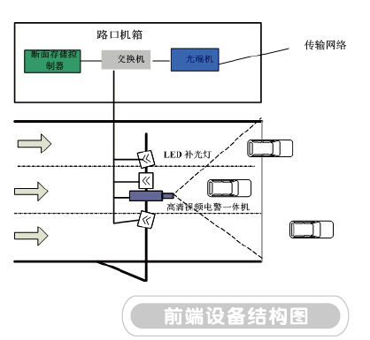 闖紅燈自動記錄系統(tǒng)